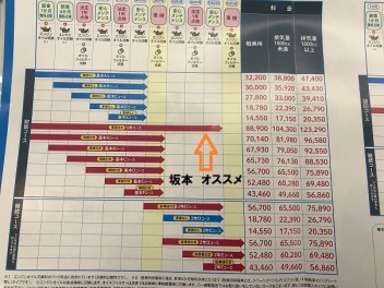 ☆まった～りゆった～り通信☆第76回目